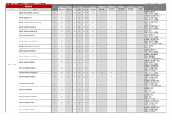 docomo - MS Products
