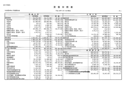 貸借対照表