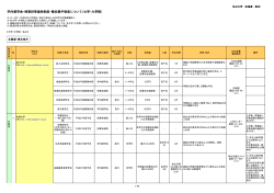 私立大学における学内奨学金・授業料等減免制度