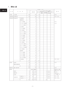 募集人員 - 大阪大学