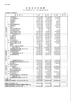 資金収支計算書