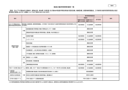 別紙1 施設の維持管理等業務一覧