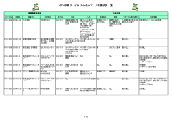 GPN印刷サービス・シンボルマーク申請状況一覧