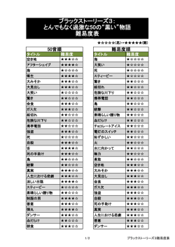 ブラックストーリーズ3： とんでもなく過激な50の&ldquo;黒い&rdquo;物語 難易度表