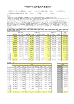 観光入域客数（PDF