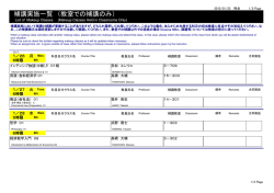 補講実施一覧 （教室での補講のみ）