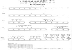 予選-最終予選・一般戦 い順位ー 2 3 4 5 6 丁