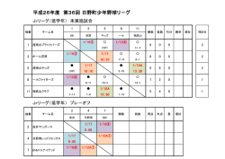 HBBL Jrリーグ試合予定