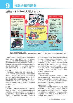 核融合研究開発 - 日本原子力研究開発機構