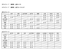 玉村 三郷 あずま南 あずま 殖蓮 上里 本庄V 本庄 玉村 39-74 25