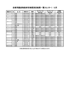 自家用農産物放射性物質測定結果一覧(センター) 12月