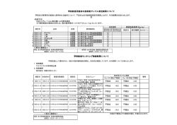 学校等給食用食材の放射能測定結果