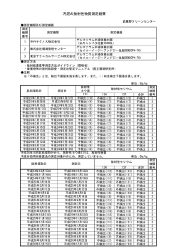 （平成23年7月）からの詳細な測定結果（PDF 88.1KB）
