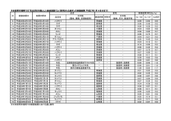 中央卸売市場等での検査結果（H26年度）はこちらへ（PDF形式：36KB）
