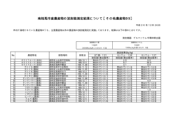 南相馬市産農産物の放射能測定結果について【その他農産物99】