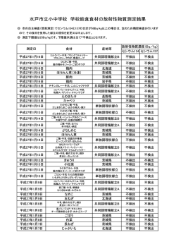給食食材の放射性物質測定結果(H26.12.18～12.22)（PDF