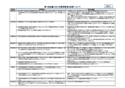資料1 第1回会議における質問事項と回答（PDF：72KB）