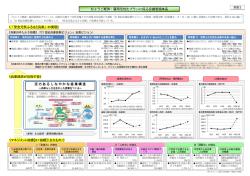 別添2（PDF：332KB）