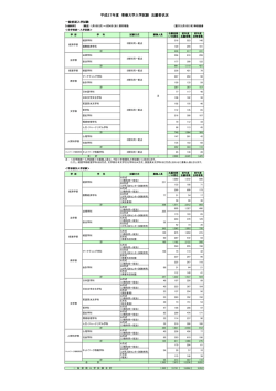 前期入学試験