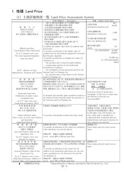 1．地価 Land Price