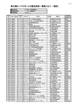 彩の国ロードサポートの認定団体一覧表（H27．1現在）