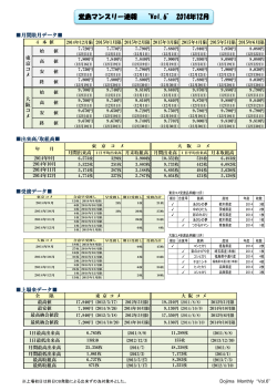 堂島マンスリー速報 “Vol.6” 2014年12月