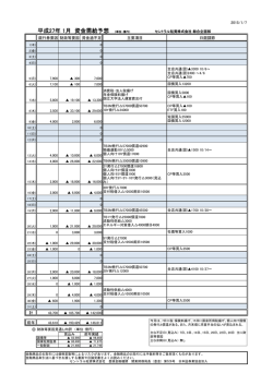 銀行券要因 財政等要因 資金過不足 主要項目 日銀
