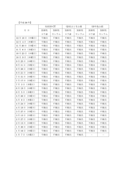 【平成 26 年】 月 日 (1)高砂 CT (2)貞山1号ふ頭 (3)中島ふ頭 放射性