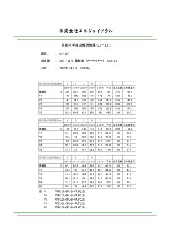 首都大学東京解析結果（Cs－137）