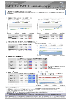 公益債券市場情報
