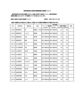 （測定日 平成27年1月16日)（PDF形式 78.8KB）
