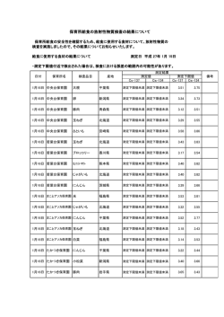 （測定日 平成27年1月15日)（PDF形式 80.8KB）