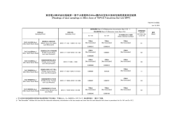 東京電力株式会社福島第一原子力発電所の20km圏内の空気中放射性
