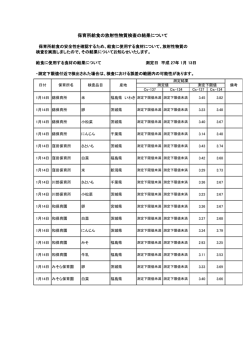（測定日 平成27年1月13日)（PDF形式 71.3KB）