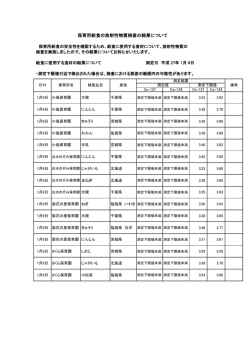 （測定日 平成27年1月8日)（PDF形式 73.8KB）