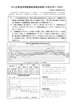 中小企業団体情報連絡員報告結果（平成26年11月分）