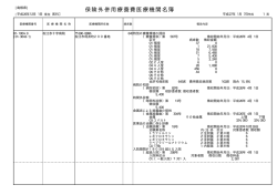 医科（PDF：264KB）