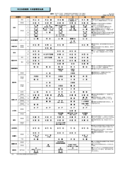 外来診察担当表一覧(PDF版 256KB)