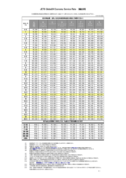 JET8 Global24 Economy Service Rate