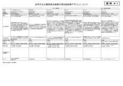 近年の主な糖尿病治療薬の第III相試験デザインについて（PDF形式）