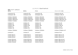 収録フォルダ：UniFont-I 和文名 欧文名 PS 名 フォントファイル名