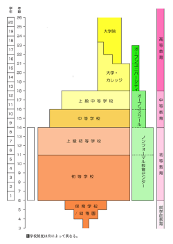 学校系図(PDF) - news