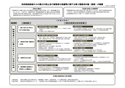 （素案）の概要