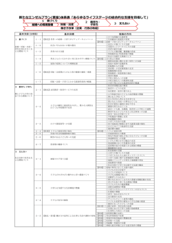 新たなエンゼルプラン(素案)体系表「あらゆるライフステージの総合的な