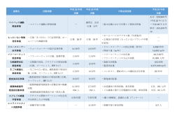 （平成25年度） [128KB pdfファイル]