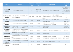 （平成25年度） [128KB pdfファイル]