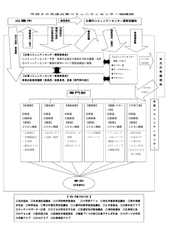 平成26年度 出東コミュニティセンター組織図(PDF形式