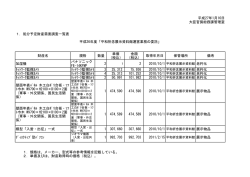 1．処分予定財産需要調査一覧表 財産名 規格 数量 単価 （税込