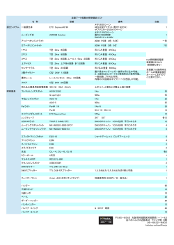 照明設備リスト - 近鉄アート館