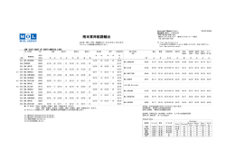 南米東岸航路輸出 - MOL JAPAN